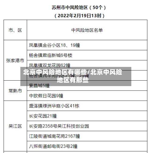 北京中风险地区有哪些/北京中风险地区有那些