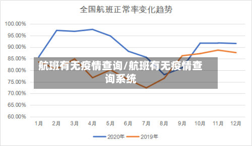 航班有无疫情查询/航班有无疫情查询系统