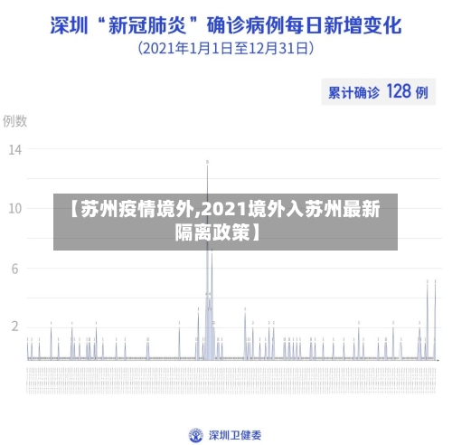 【苏州疫情境外,2021境外入苏州最新隔离政策】-第3张图片
