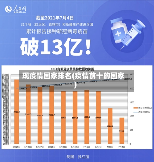 现疫情国家排名(疫情前十的国家)