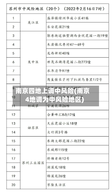 南京四地上调中风险(南京4地调为中风险地区)