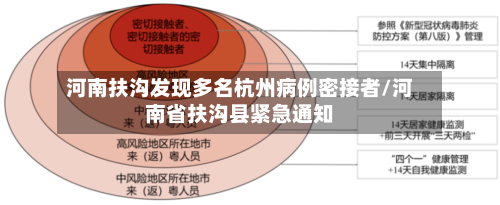河南扶沟发现多名杭州病例密接者/河南省扶沟县紧急通知