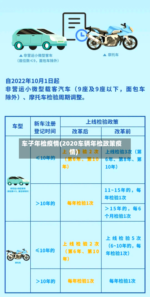 车子年检疫情(2020车辆年检政策疫情)-第2张图片