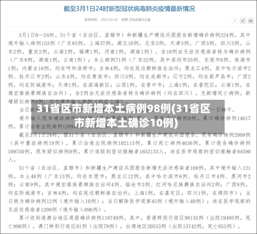 31省区市新增本土病例98例(31省区市新增本土确诊10例)-第2张图片