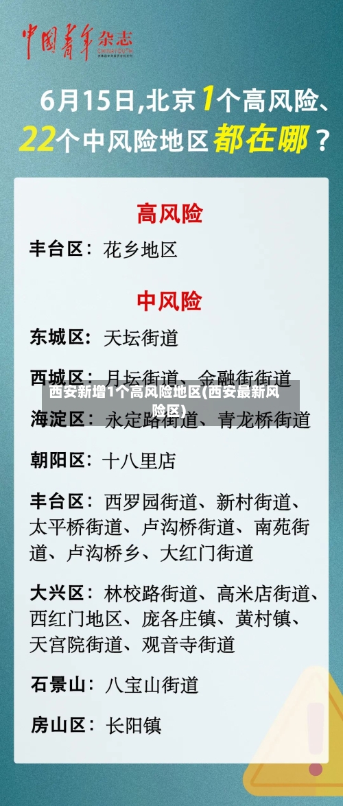 西安新增1个高风险地区(西安最新风险区)