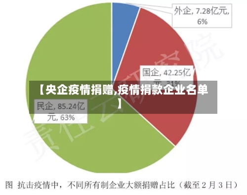 【央企疫情捐赠,疫情捐款企业名单】-第3张图片