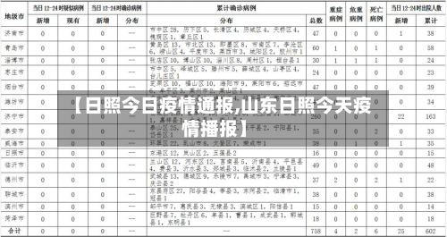 【日照今日疫情通报,山东日照今天疫情播报】-第3张图片