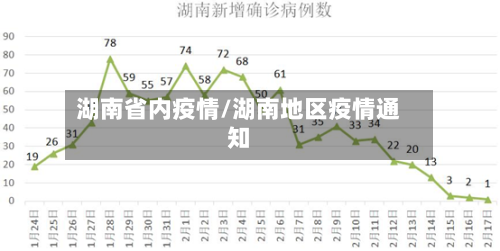湖南省内疫情/湖南地区疫情通知