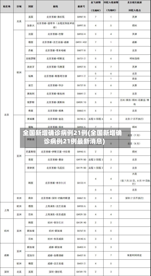 全国新增确诊病例21例(全国新增确诊病例21例最新消息)