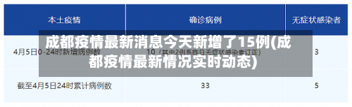 成都疫情最新消息今天新增了15例(成都疫情最新情况实时动态)