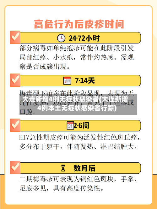 大连新增4例无症状感染者(大连新增4例本土无症状感染者行踪)-第3张图片