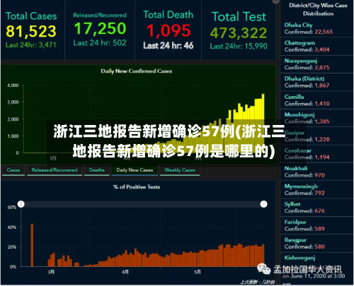 浙江三地报告新增确诊57例(浙江三地报告新增确诊57例是哪里的)-第2张图片