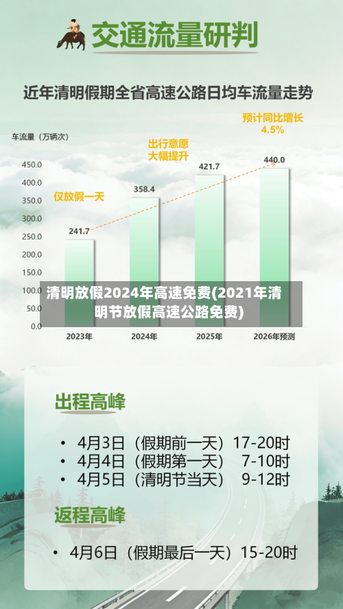 清明放假2024年高速免费(2021年清明节放假高速公路免费)