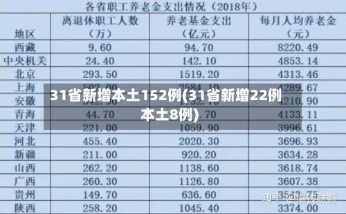 31省新增本土152例(31省新增22例本土8例)-第2张图片