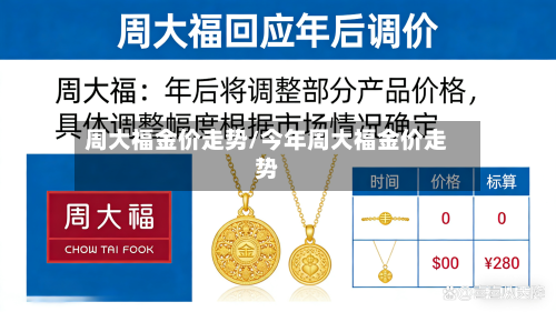 周大福金价走势/今年周大福金价走势