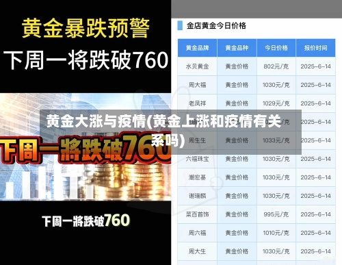 黄金大涨与疫情(黄金上涨和疫情有关系吗)-第2张图片