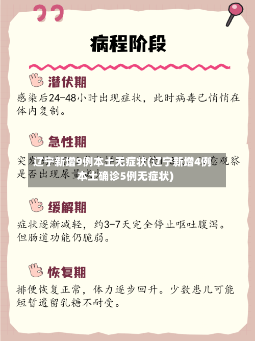 辽宁新增9例本土无症状(辽宁新增4例本土确诊5例无症状)-第2张图片