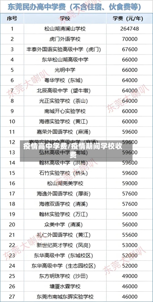 疫情高中学费/疫情期间学校收费