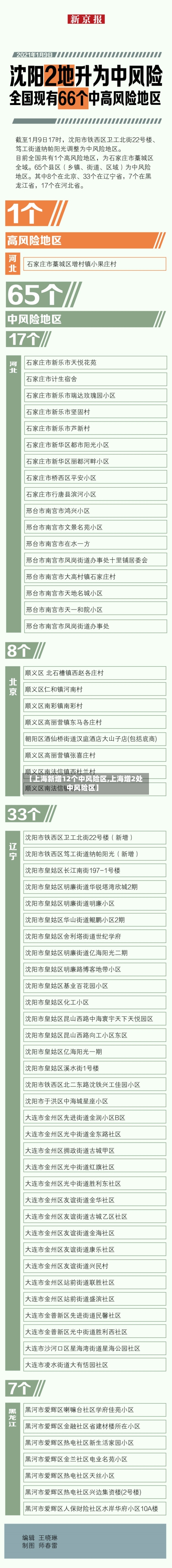 【上海新增12个中风险区,上海增2处中风险区】-第3张图片