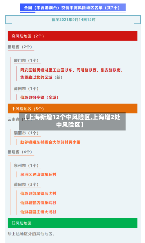 【上海新增12个中风险区,上海增2处中风险区】-第2张图片