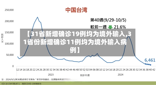 【31省新增确诊19例均为境外输入,31省份新增确诊11例均为境外输入病例】-第3张图片