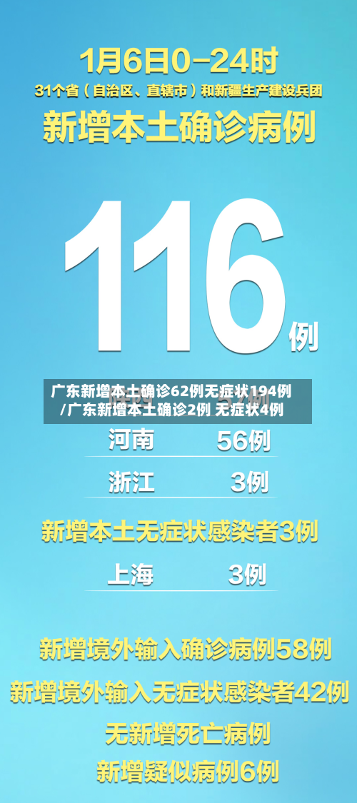 广东新增本土确诊62例无症状194例/广东新增本土确诊2例 无症状4例