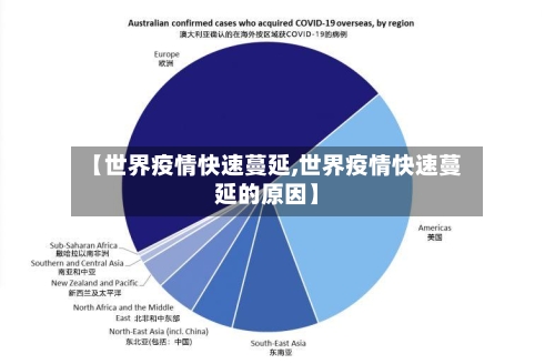 【世界疫情快速蔓延,世界疫情快速蔓延的原因】-第3张图片