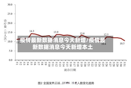疫情最新数据消息今天新增/疫情最新数据消息今天新增本土-第3张图片