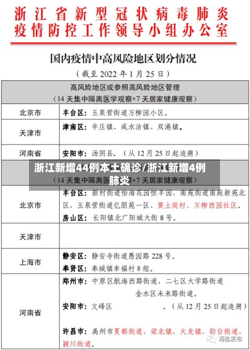 浙江新增44例本土确诊/浙江新增4例肺炎-第3张图片