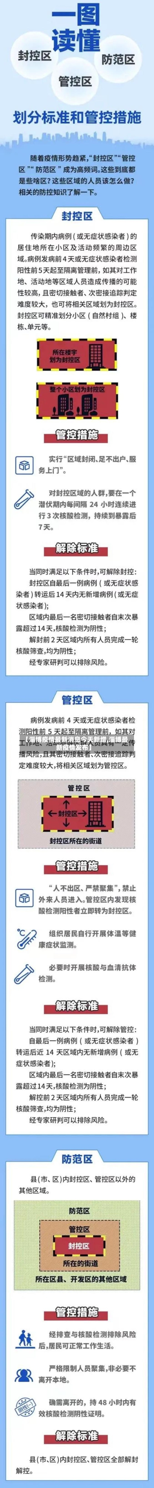 【淄博疫情最新消息今天新增,淄博最新疫情发布】