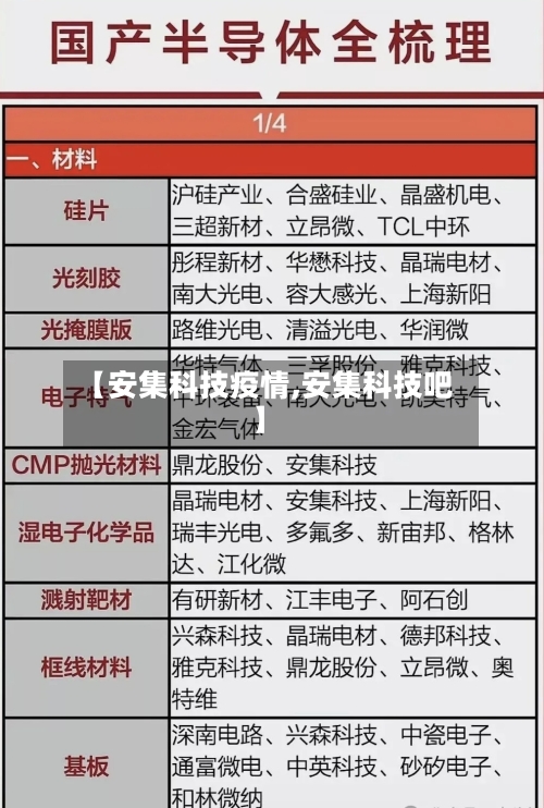 【安集科技疫情,安集科技吧】