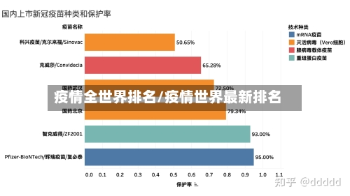 疫情全世界排名/疫情世界最新排名