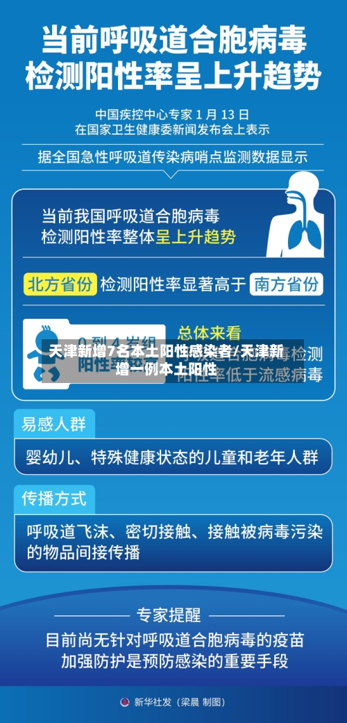 天津新增7名本土阳性感染者/天津新增一例本土阳性