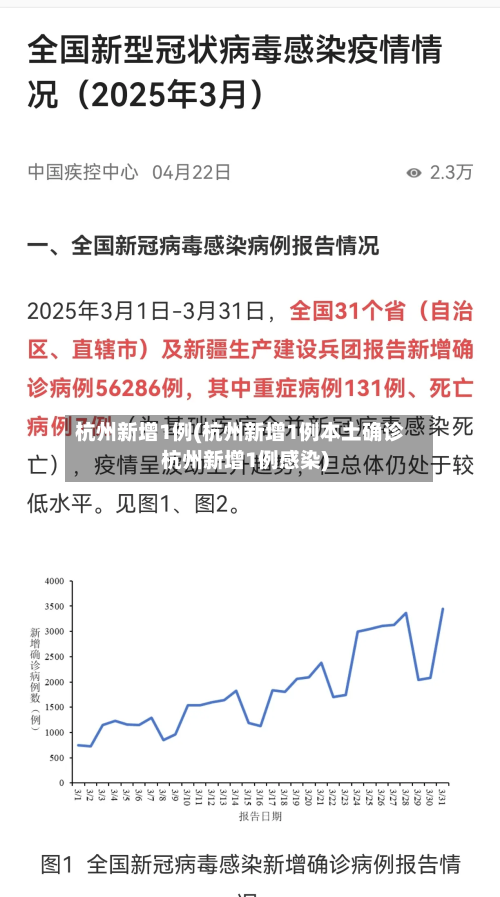 杭州新增1例(杭州新增1例本土确诊杭州新增1例感染)