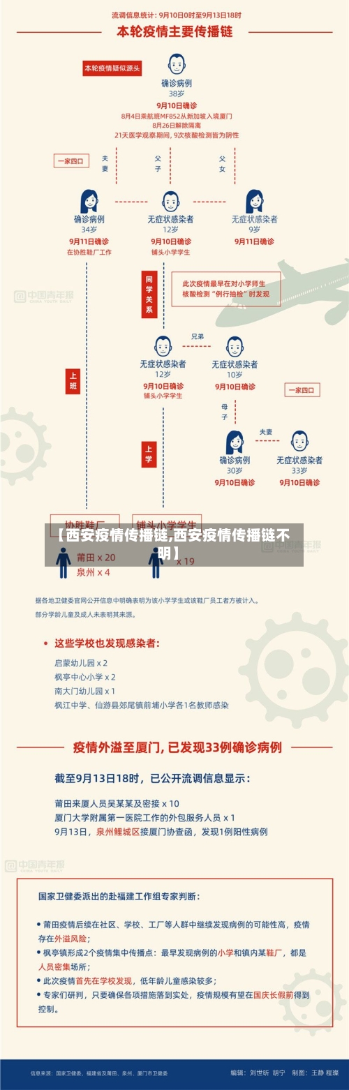 【西安疫情传播链,西安疫情传播链不明】-第2张图片