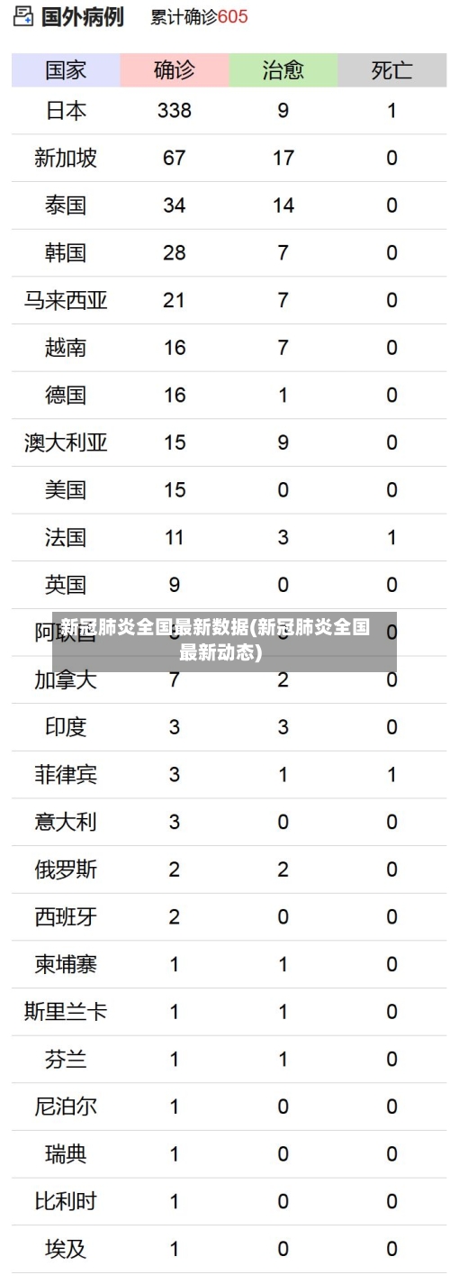 新冠肺炎全国最新数据(新冠肺炎全国最新动态)