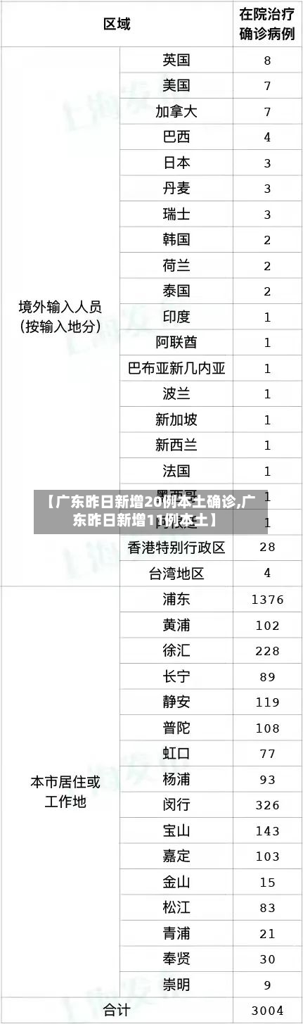 【广东昨日新增20例本土确诊,广东昨日新增11例本土】-第2张图片