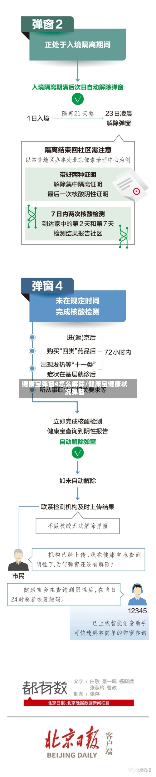 健康宝弹窗4怎么解除/健康宝健康状况弹窗-第2张图片