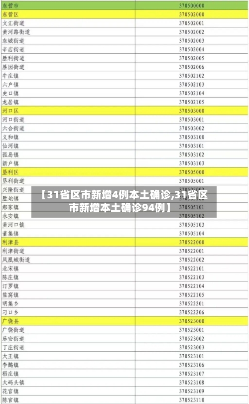 【31省区市新增4例本土确诊,31省区市新增本土确诊94例】