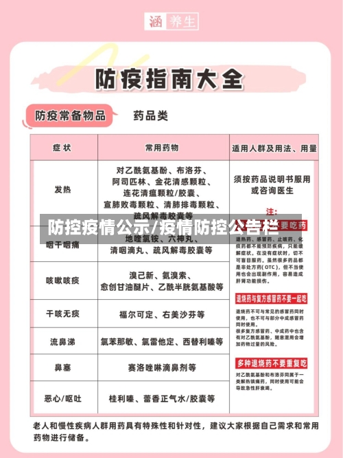 防控疫情公示/疫情防控公告栏