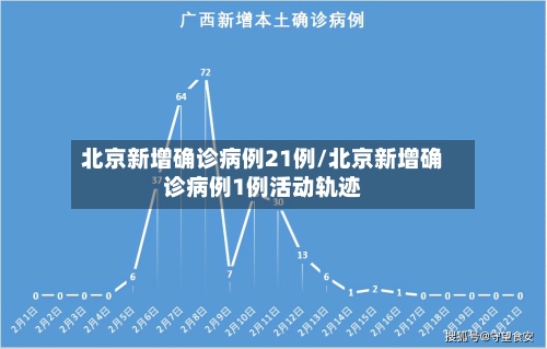 北京新增确诊病例21例/北京新增确诊病例1例活动轨迹-第2张图片
