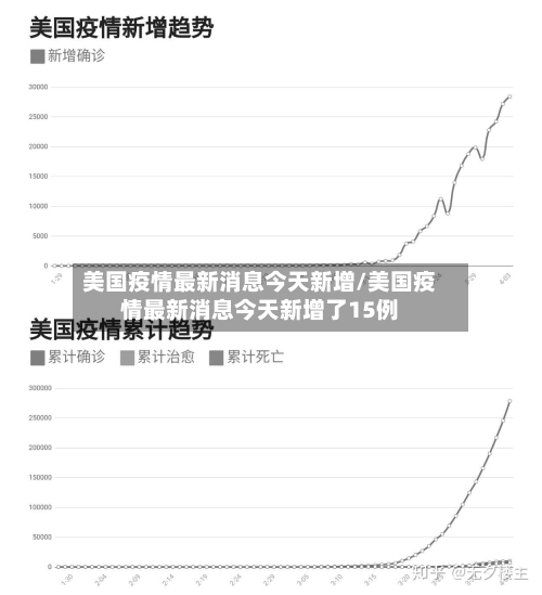 美国疫情最新消息今天新增/美国疫情最新消息今天新增了15例-第3张图片
