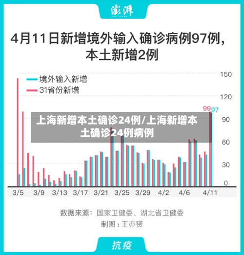 上海新增本土确诊24例/上海新增本土确诊24例病例