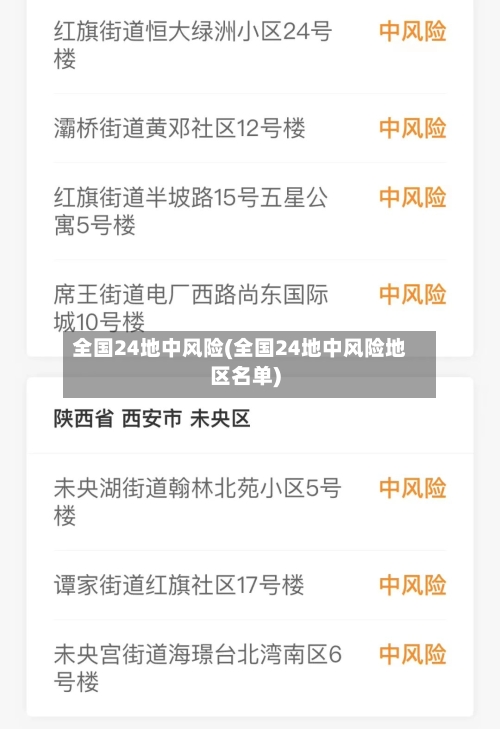 全国24地中风险(全国24地中风险地区名单)