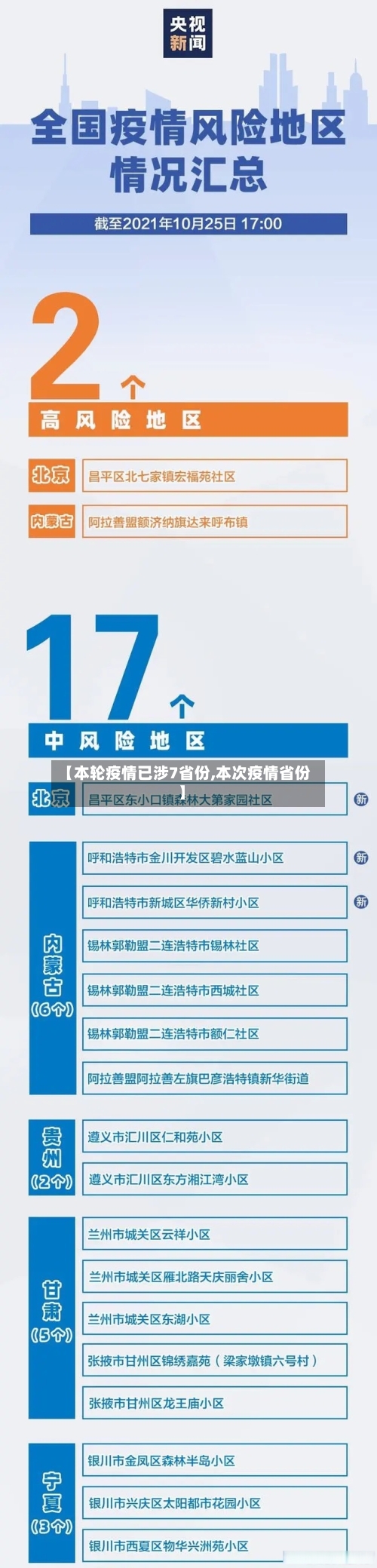【本轮疫情已涉7省份,本次疫情省份】-第2张图片