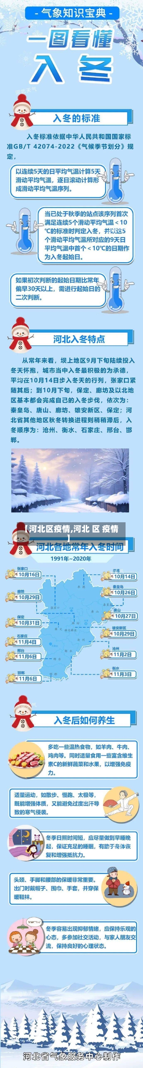 【河北区疫情,河北 区 疫情】-第3张图片