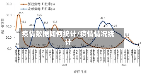 疫情数据如何统计/疫情情况统计