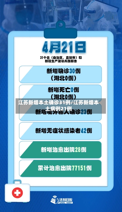 江苏新增本土确诊31例/江苏新增本土病例21例