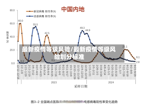 最新疫情等级风险/最新疫情等级风险划分标准-第3张图片