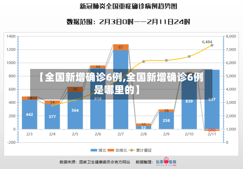 【全国新增确诊6例,全国新增确诊6例是哪里的】